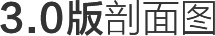专用环境感知(图2)