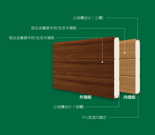 硬件集成架构(图2)