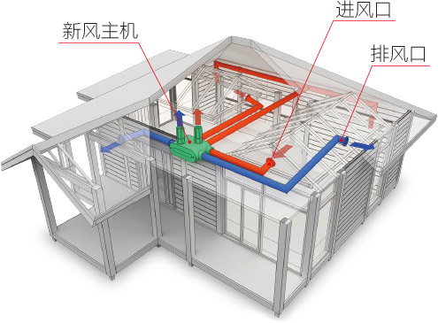远程智能控制(图1)