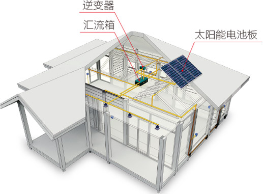 远程智能控制(图2)