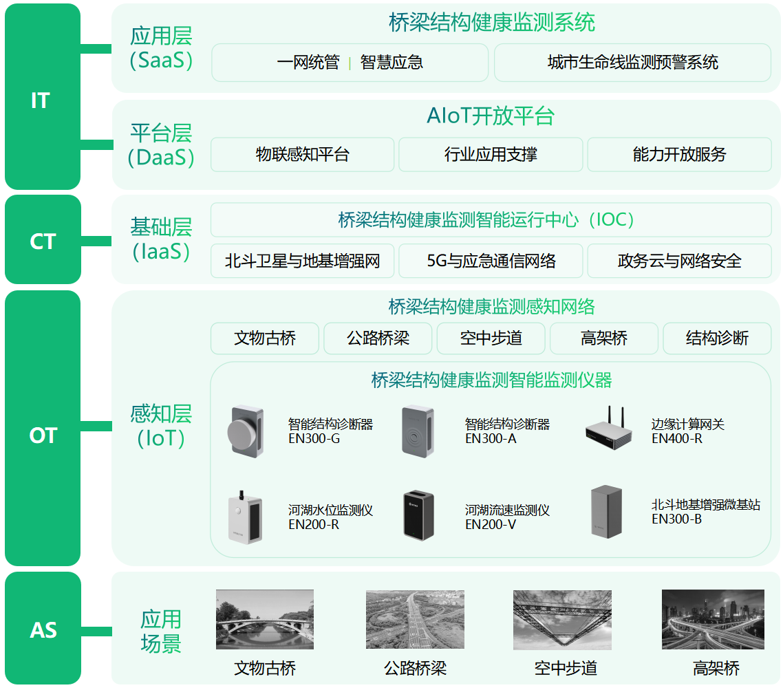 浙江星兴工程咨询有限公司关于2026年湖州直属普通国道路基路面养护工程及桥梁健康监测系统项目竣(交)工质量评定检测发包公告(图1)
