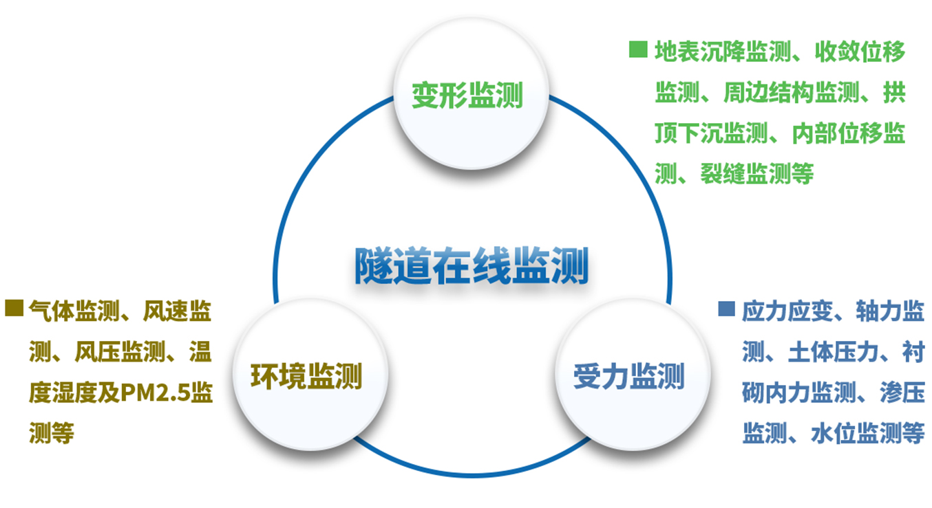 结构健康监测概述(图1)