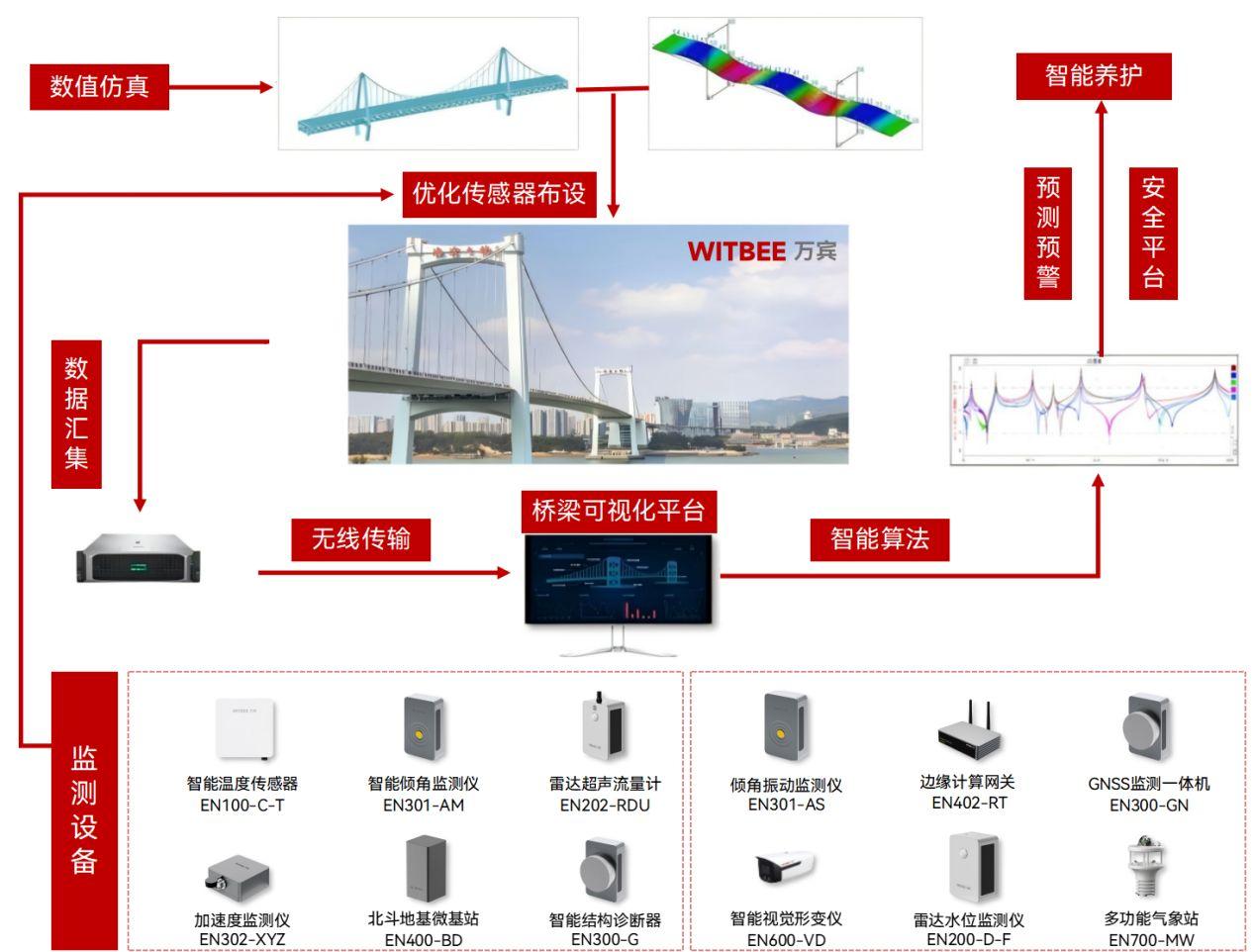 2026年中国消费电子行业:AI驱动下的结构性复苏与长期增长新局(图1)