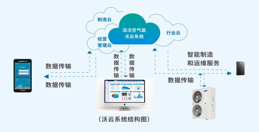 物联智控-专业的物联网控制系统(图1)