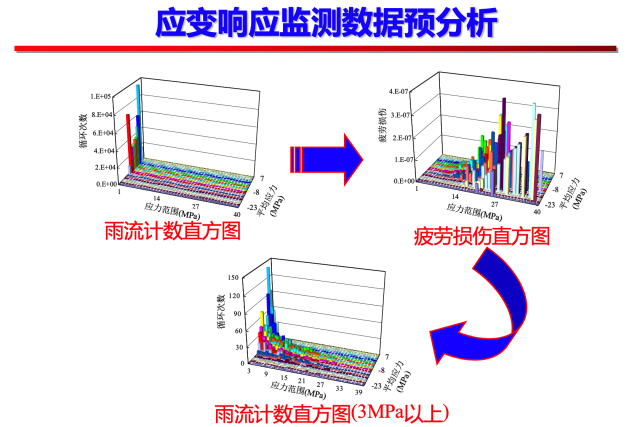 结构健康监测教程(图1)