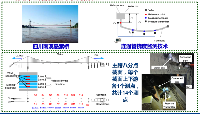 钢构建筑的健康监测与安全保障(图1)