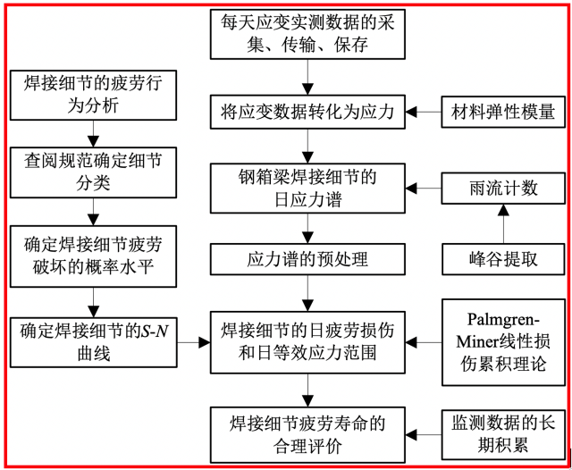 《领跑医疗AI应用、深耕医药供应链京东健康2026年上半年总收入409亿元经营利润同比增长403%(图1)