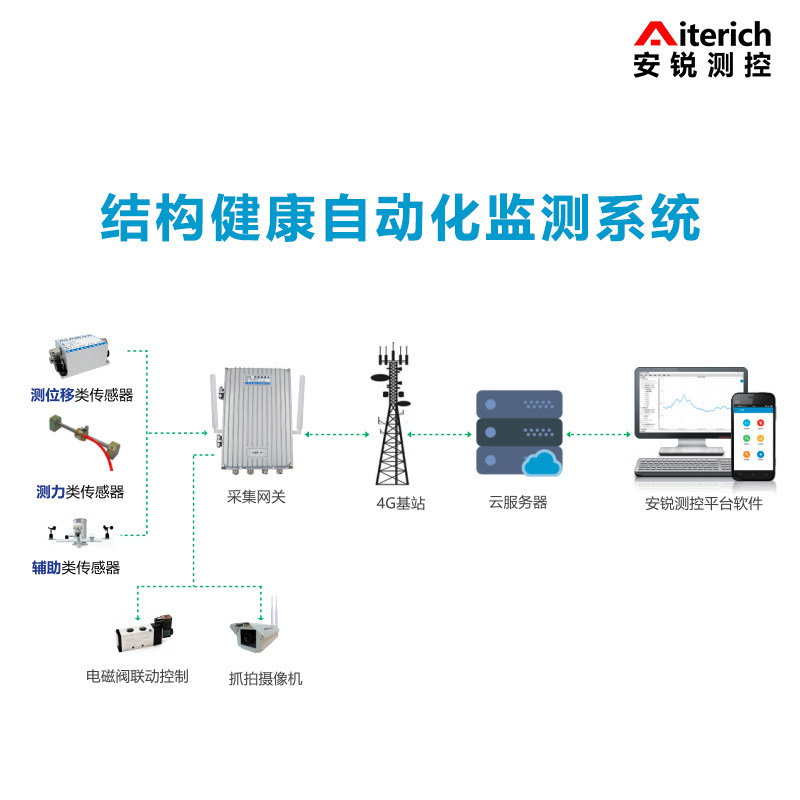 综述:气候挑战背景下的空气污染:迈向巴西一体化研究与政策议程(图1)