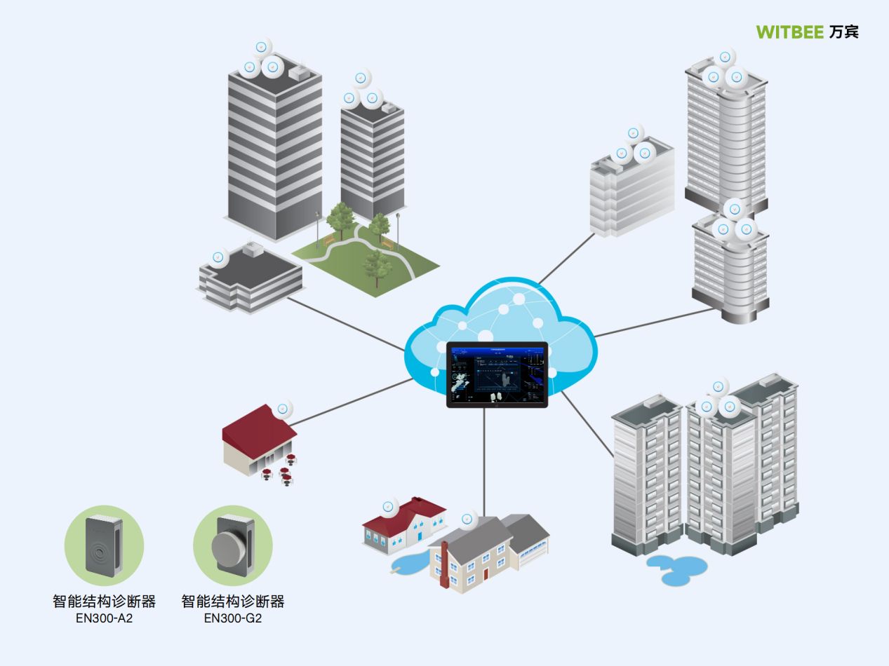 桥梁结构健康监测与维护管理技术研究pdf(图1)