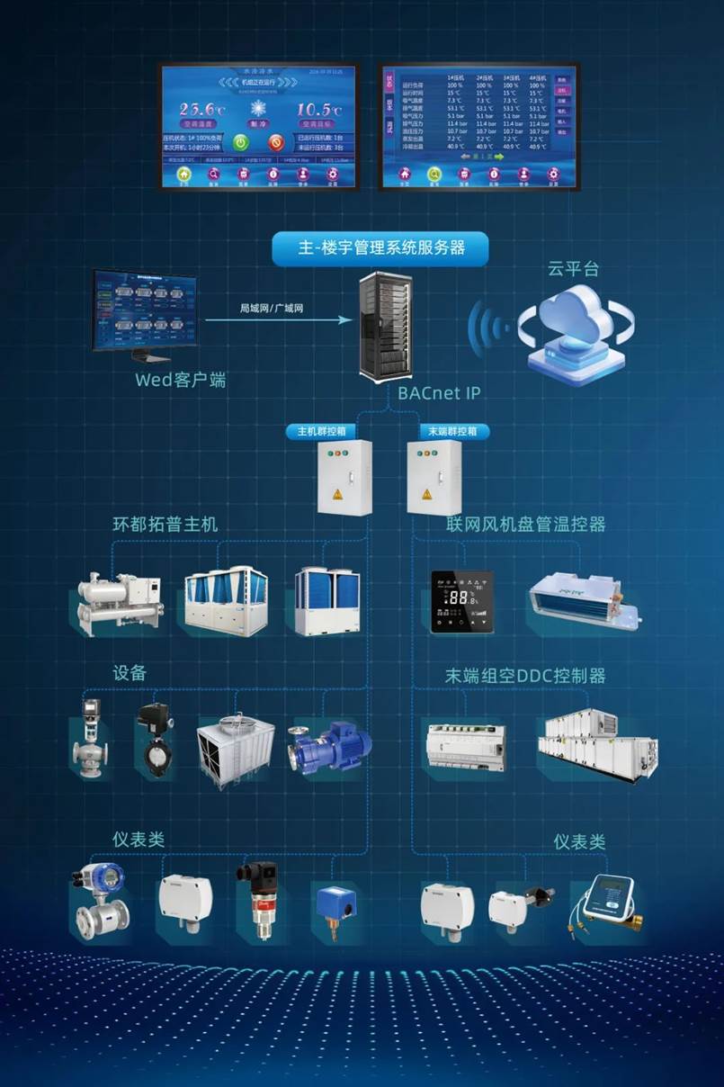 万通智控:公司自主研发的车辆远程信息管理系统已经在国外成功应用于可口可乐、亚马逊等知名商用车车队(图1)