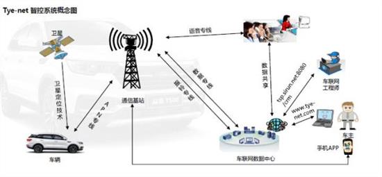 Etrol安控(图1)