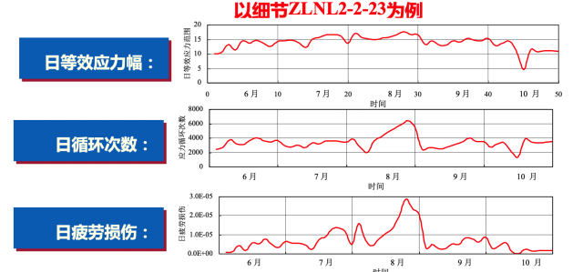泰康养医大模型10发布:探索养医垂类大模型的应用与实践(图1)