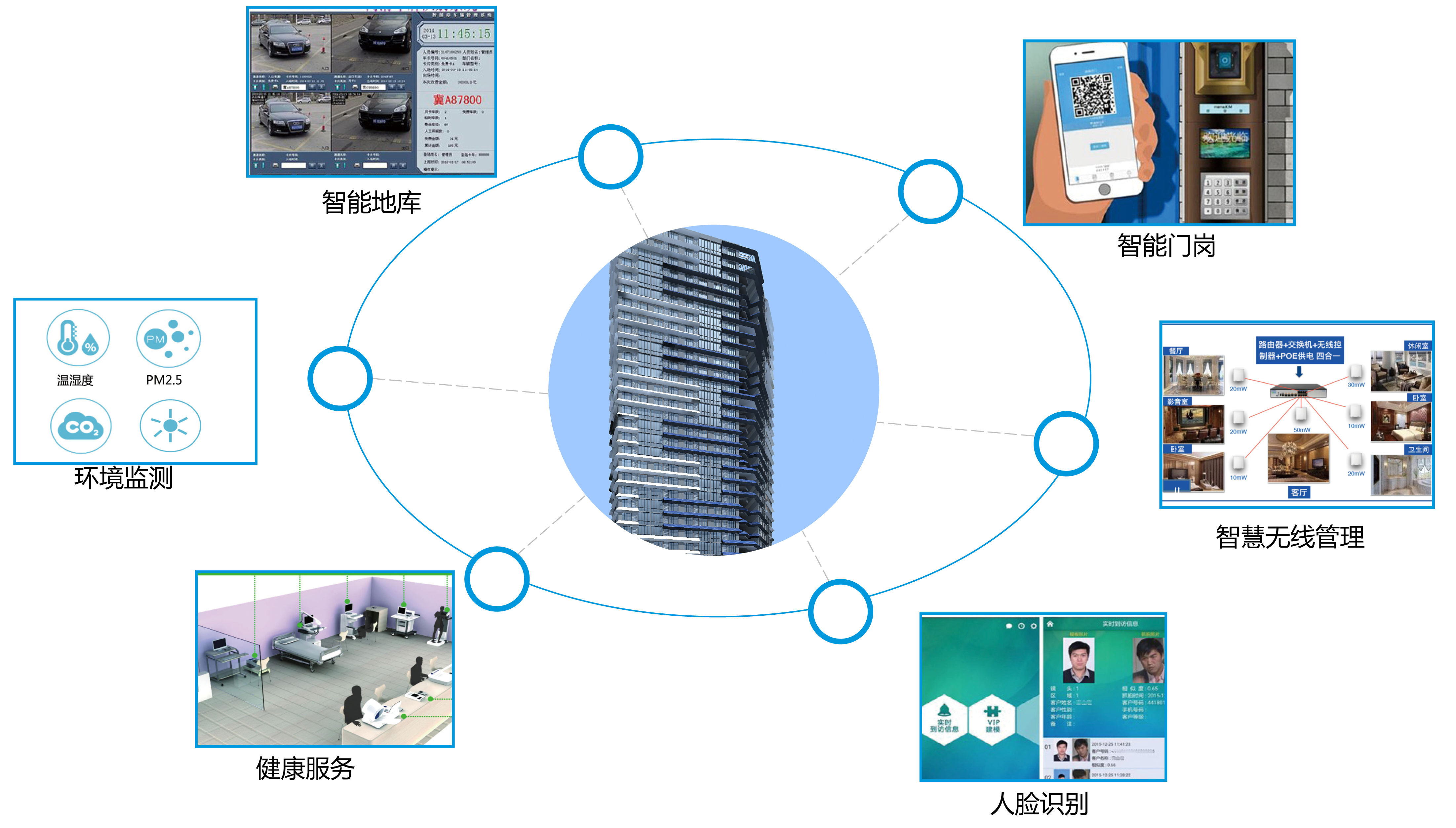 高层建筑健康监测系统和监测方法与流程(图1)