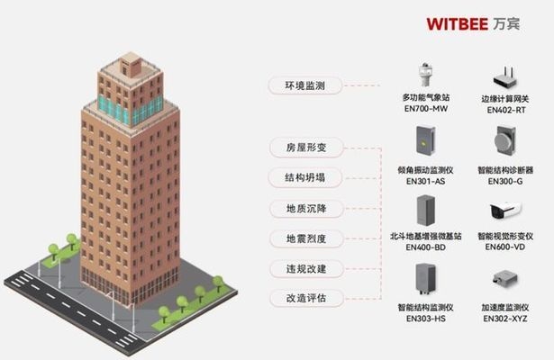建筑工程结构健康监测技术及应用研究(图1)
