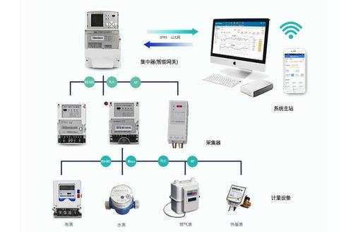 智能设备_运动_汽车_智慧出行频道_天极网(图1)