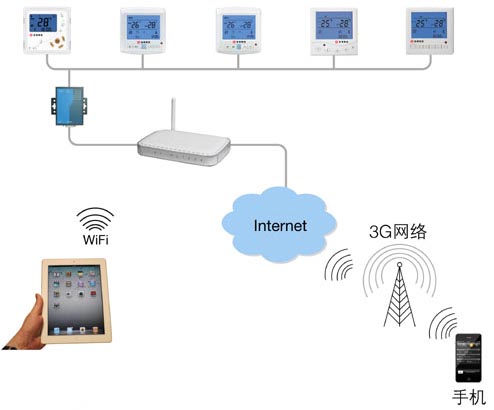 远程控制(图1)