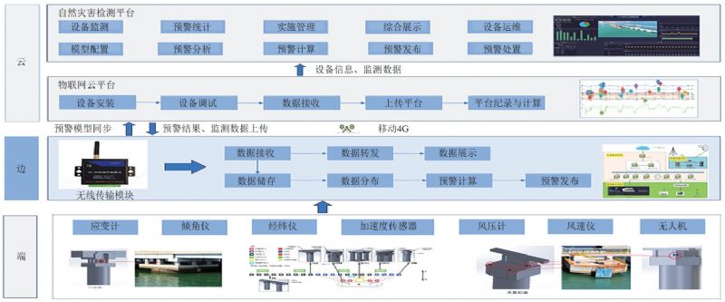 建筑工程学院(图1)