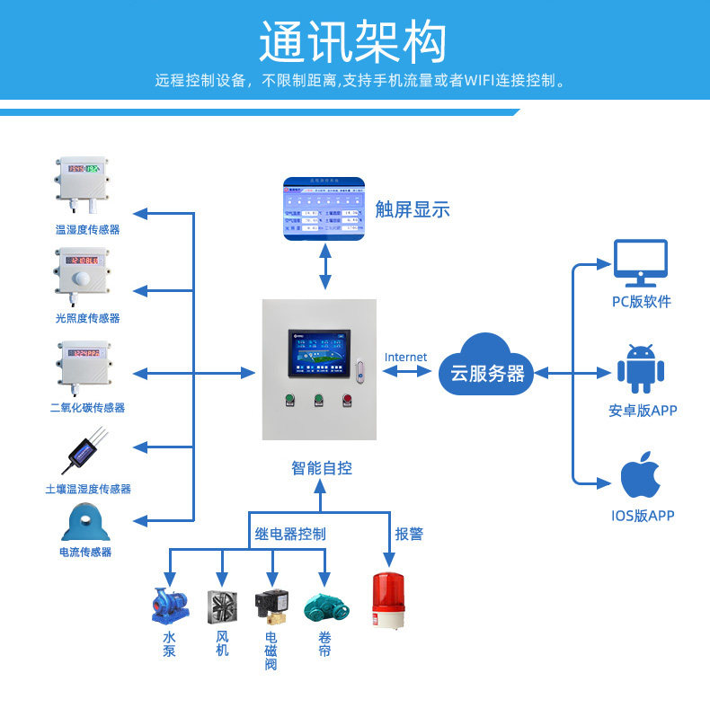 远程控制电脑的神器:你绝对不能错过的五大神器!(图1)