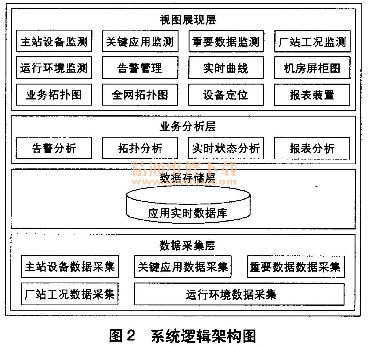 首页-建筑学报(图1)