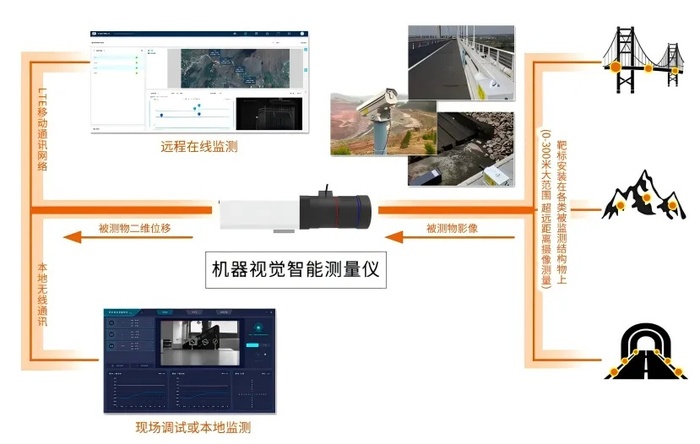 悬索桥_标签_网易出品(图1)